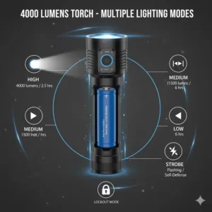 Infographic detailing the different lighting modes (high, medium, low, strobe) available on the 4000 lumens torch.