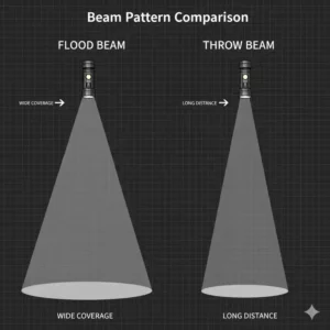 Demonstration of flood and throw beam patterns produced by the best 18650 flashlight.