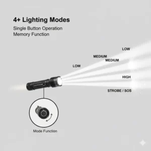 A visual diagram illustrating the multiple brightness modes available on the 18650 battery flashlight.