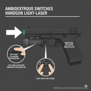 Close up diagram of ambidextrous activation switches on the best handgun light laser combo.