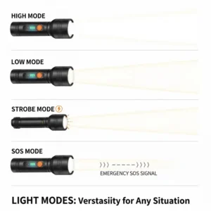 Graphic displaying the different lighting modes including SOS and strobe on a hiking flashlight.