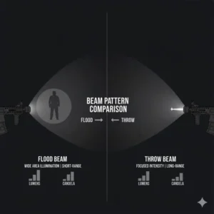 Visual representation of a wide flood beam versus a concentrated long-range throw beam for good rifle lights.