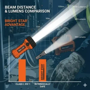 Technical diagram showing the long-range beam distance and lumen output of Bright Star flashlights.